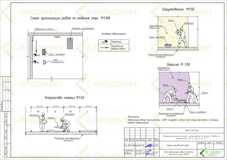 разработка ппр проект производства работ